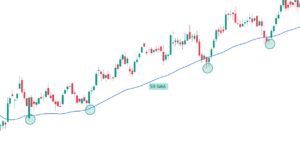 50-ema-support-and-resistance