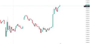 dow jones chart