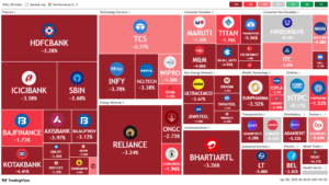 nifty 50 stocks in red