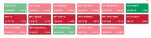 nifty sector it pharma