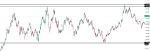 psychological level support and resistance 