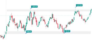 reliance support and resistance