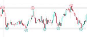 support and resistance