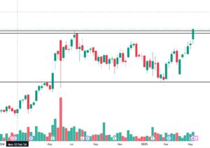 bel share price breakout