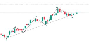 power grid share price powergrid